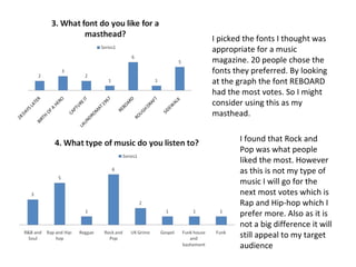 I picked the fonts I thought was appropriate for a music magazine. 20 people chose the fonts they preferred. By looking at the graph the font REBOARD had the most votes. So I might consider using this as my masthead.  I found that Rock and Pop was what people liked the most. However as this is not my type of music I will go for the next most votes which is Rap and Hip-hop which I prefer more. Also as it is not a big difference it will still appeal to my target audience 