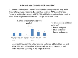 6. What is your favourite music magazine? 17 people said they don’t have a favourite music magazine and they don’t know of any music magazine. 1 person had said it is ‘NME’, another said ‘kerrang’ and the last person said ‘Q’. This will help me as I can have a look at what these magazines look like and I can get ideas from there. For other people said they preferred? Purple and gold Black and silver Purple and orange Looking at the graph the colour scheme preferred is black, blue, red and white. This will be the colour scheme I will use as I prefer this as well and it would be appealing to my target audience. 