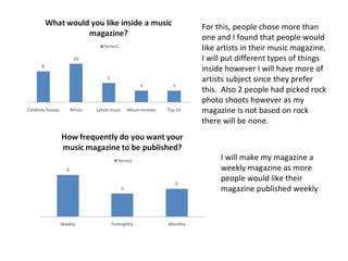 For this, people chose more than one and I found that people would like artists in their music magazine. I will put different types of things inside however I will have more of artists subject since they prefer this.  Also 2 people had picked rock photo shoots however as my magazine is not based on rock there will be none. I will make my magazine a weekly magazine as more people would like their magazine published weekly 