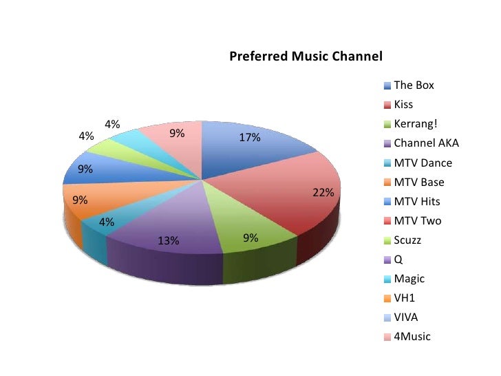 Channel Aka Chart