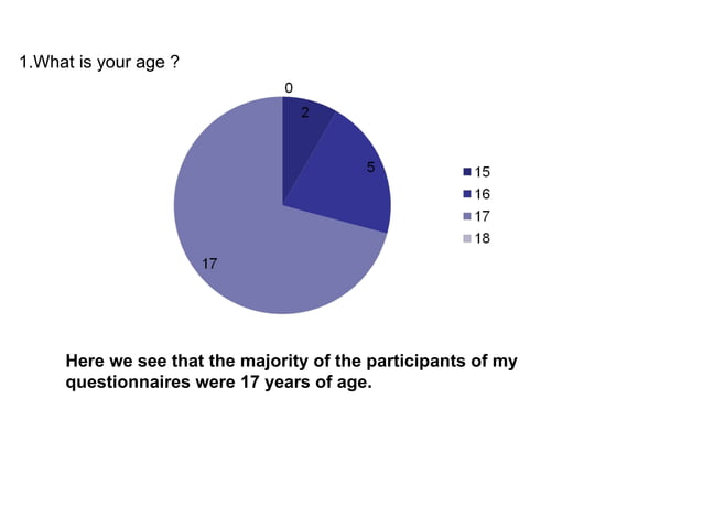 Questionnaire Results PPT take-more-black-and-white-photos-by-mona-dpchallenge