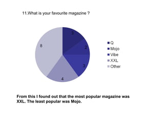 11.What is your favourite magazine ? From this I found out that the most popular magazine was XXL. The least popular was Mojo. 
