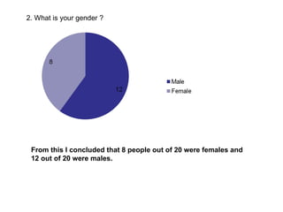 2. What is your gender ? From this I concluded that 8 people out of 20 were females and 12 out of 20 were males. 