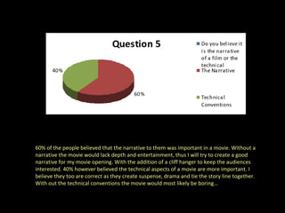 60% of the people believed that the narrative to them was important in a movie. Without a narrative the movie would lack depth and entertainment, thus I will try to create a good narrative for my movie opening. With the addition of a cliff hanger to keep the audiences interested. 40% however believed the technical aspects of a movie are more important. I believe they too are correct as they create suspense, drama and tie the story line together. With out the technical conventions the movie would most likely be boring… 