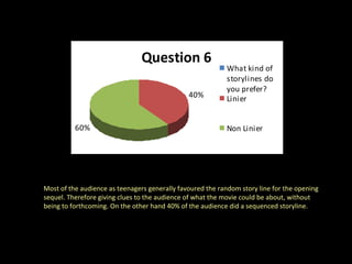 Most of the audience as teenagers generally favoured the random story line for the opening sequel. Therefore giving clues to the audience of what the movie could be about, without being to forthcoming. On the other hand 40% of the audience did a sequenced storyline.  