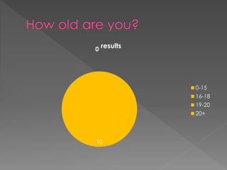 0
10
00
results
0-15
16-18
19-20
20+
 