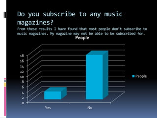 Do you subscribe to any music
magazines?
From these results I have found that most people don’t subscribe to
music magazines. My magazine may not be able to be subscribed for.
0
2
4
6
8
10
12
14
16
18
Yes No
People
People
 