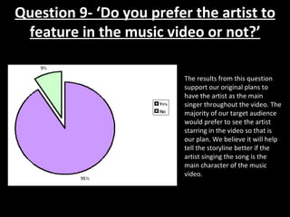 Question 9- ‘Do you prefer the artist to feature in the music video or not?’ The results from this question support our original plans to have the artist as the main singer throughout the video. The majority of our target audience would prefer to see the artist starring in the video so that is our plan. We believe it will help tell the storyline better if the artist singing the song is the main character of the music video. 