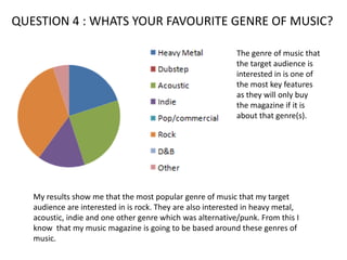 QUESTION 4 : WHATS YOUR FAVOURITE GENRE OF MUSIC?The genre of music that the target audience is interested in is one of the most key features as they will only buy the magazine if it is about that genre(s). My results show me that the most popular genre of music that my target audience are interested in is rock. They are also interested in heavy metal, acoustic, indie and one other genre which was alternative/punk. From this I know  that my music magazine is going to be based around these genres of music. 