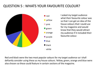 QUESTION 5 : WHATS YOUR FAVOURITE COLOUR?I asked my target audience what their favourite colour was so that I can get an idea of the  house colours that I could use for my magazine and would know that they would attract my audience if it included their favourite colour. Red and black were the two most popular colours for my target audience so I shall defiantly consider using these as my house colours. Yellow, green, orange and blue were also chosen so these could feature in certain sections of the magazine. 