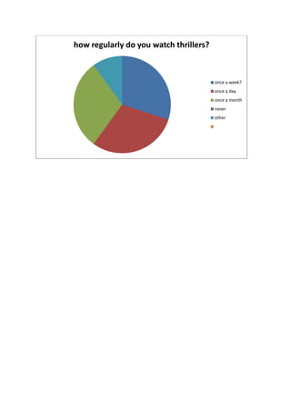 Questionnaire results