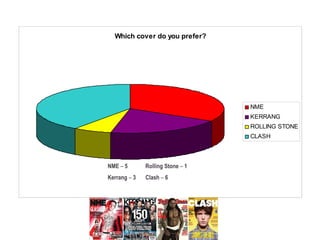 NME  –  5 Kerrang  –  3 Rolling Stone  –  1 Clash  –  6 