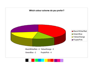 Black/White/Red  –  6 Green/Blue  –  2 Yellow/Orange  –  3 Purple/Pink  –  4 