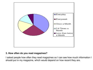 3. How often do you read magazines? I asked people how often they read magazines so I can see how much information I should put in my magazine, which would depend on how recent they are.  
