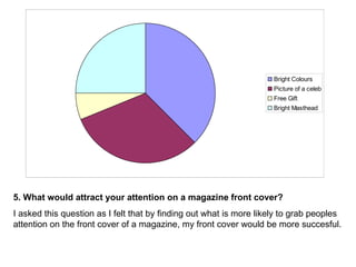 5. What would attract your attention on a magazine front cover? I asked this question as I felt that by finding out what is more likely to grab peoples attention on the front cover of a magazine, my front cover would be more succesful. 