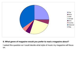 6. What genre of magazine would you prefer to read a magazine about? I asked this question so I could decide what style of music my magazine will focus on.  