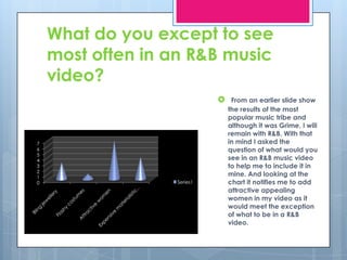 What do you except to see most often in an R&B music video?From an earlier slide show the results of the most popular music tribe and although it was Grime, I will remain with R&B. With that in mind I asked the question of what would you see in an R&B music video to help me to include it in mine. And looking at the chart it notifies me to add attractive appealing women in my video as it would meet the exception of what to be in a R&B video.  