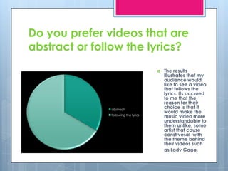 Do you prefer videos that are abstract or follow the lyrics?The results illustrates that my audience would like to see a video that follows the lyrics. Its accrued to me that the reason for their choice is that it would make the music video more understandable to them unlike, some artist that cause constrvesal  with the theme behind their videos such as Lady Gaga.  