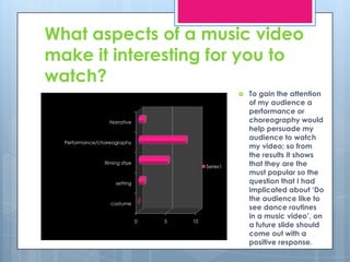 What aspects of a music video make it interesting for you to watch?To gain the attention of my audience a performance or choreography would help persuade my audience to watch my video; so from the results it shows that they are the must popular so the question that I had implicated about ‘Do the audience like to see dance routines in a music video’, on a future slide should come out with a positive response.  