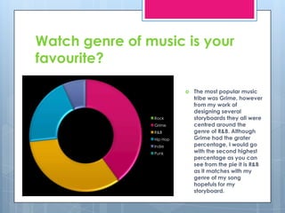 Watch genre of music is your favourite?The most popular music tribe was Grime, however from my work of designing several storyboards they all were centred around the genre of R&B. Although Grime had the grater  percentage, I would go with the second highest percentage as you can see from the pie it is R&B as it matches with my genre of my song hopefuls for my storyboard. 