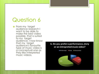 Question 6From my  target audience research I want to be able to make the best video possible, that is suited to my  target audience. I now know that my  target audience's favourite type of music video is a conceptual one as they like interpreted music videos. 