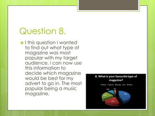 Question 8. I this question I wanted to find out what type of magazine was most popular with my target audience, i can now use this information to decide which magazine would be best for my advert to go in. The most popular being a music magazine.