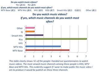 Do you watch music videos?Yes (16)No (4)If yes, which music channels do you watch most often?MTV Base (5)MTV Hits(4)VH1 (0)     KISS (7)Smash Hits (2)Q(1)          Other (1)This table clearly shows ¾’s of the people I handed out questionnaires to watch music videos. The most viewed music channels among these people is KISS, MTV Base and MTV Hits. This evidently suggest if I wear to make public the music video I am to produce it would be publish on these three channels.  