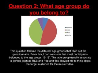 Question 2: What age group do you belong to? This question told me the different age groups that filled out the questionnaire. From this, I can conclude that most participants belonged to the age group ’16-18’. This age group usually associate to genres such as R&B and Pop and this allowed me to think about the target audience for the music video.  