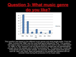 Question 3- What music genre do you like? This question was based on the different music genres and what people prefer. From the data, it shows that ‘R&B’ was the most liked genre followed by ‘Pop’. This question was vital to carry out to ensure we target an audience who want to see a video based on ‘R&B’ or ‘Pop’ however it can be argued that this sample was not representative enough due to the sample size in order to conclude this.  To improve this, I could add more genres and ask a larger sample. To conclude, this graph shows that genres such as ‘Jazz’ and ‘Rock’ were not preferred in my sample size therefore will not consider these during the production of my music video. 