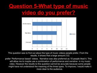 Question 5-What type of music video do you prefer? This question was to find out about the type of music videos people prefer. From the results, it shows that a large amount (12) prefer ‘Performance based’ videos.  Narrative was also preferred as 10 people liked it. This will allow me to maybe use a combination of performance and narrative  in my music video. However the results to this question cannot be accurate because some people might have not understood the meaning of the three types. To improve, I would make it more clear to the audience.  