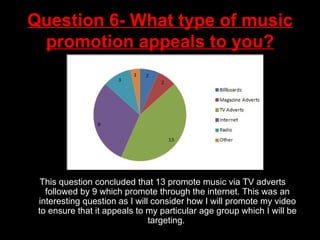 Question 6- What type of music promotion appeals to you? This question concluded that 13 promote music via TV adverts followed by 9 which promote through the internet. This was an interesting question as I will consider how I will promote my video to ensure that it appeals to my particular age group which I will be targeting.  