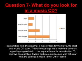Question 7- What do you look for in a music CD? I can analyse from this data that a majority look for their favourite artist on a music CD cover. This will encourage me to make the cover as appealing as possible in order to grab the audiences attention. To improve this question, I would add more options as it was not clear what the participant meant in the ‘Other’ option.  