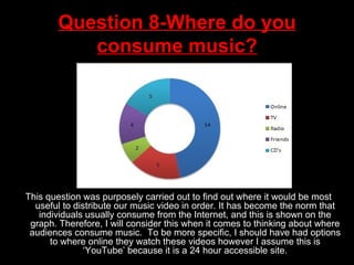Question 8-Where do you consume music? This question was purposely carried out to find out where it would be most useful to distribute our music video in order. It has become the norm that individuals usually consume from the Internet, and this is shown on the graph. Therefore, I will consider this when it comes to thinking about where audiences consume music.  To be more specific, I should have had options to where online they watch these videos however I assume this is ‘YouTube’ because it is a 24 hour accessible site. 