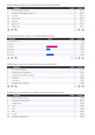 Questionnaire results