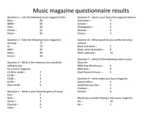 Music magazine questionnaire results
Question 1 – rate the following music magazine titles   Question 5 – what is your favourite magazine feature
Base –                        64                        Interviews –                 9
BMM –                         60                        Articles –                   2
Vibe –                        60                        Photographs –                4
Pitcher –                     61                        Reviews –                    2
Pistol –                      87                        Charts –                     3

Question 2 – Rate the following music magazines         Question 6 – What would be your preferred colour
Kerrang –                    77                         scheme
Q–                           72                         Black and white –          2
NME –                        87                         Black, white & another –   8
Mojo –                       49                         Multi-coloured –           10
Uncut –                      39
                                                        Question 7 – which of the following covers is your
Question 3 – What is the maximum you would be           favourite
willing to pay                                          NME Amy Winehouse –           6
for a music magazine                                    NME foals –                   9
£1.00 or under –            7                           Clash future of music –       5
£2.00 –                     7
£3.00 –                     4                           Question 9 – what makes you buy a magazine
£4.00 –                     2                           Special offers –           3
Over £4.00 –                0                           Celebrities you like –     6
                                                        Freebies –                 5
Question 5 – What is your favourite genre of music      Articles –                 6
Pop –                        5
Rock –                       4                          Would you consider buying a new music magazine
Dance –                      4                          Yes –                       18
Classical –                  0                          No –                        2
Indie –                      7
 