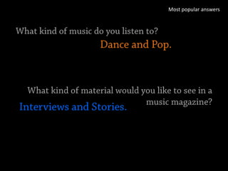 Most popular answers
 