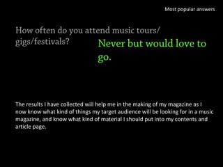 Most popular answers




The results I have collected will help me in the making of my magazine as I
now know what kind of things my target audience will be looking for in a music
magazine, and know what kind of material I should put into my contents and
article page.
 