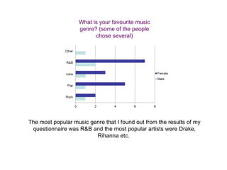 The most popular music genre that I found out from the results of my questionnaire was R&B and the most popular artists were Drake, Rihanna etc.  What is your favourite music genre? (some of the people chose several) 