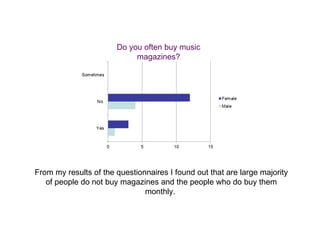 From my results of the questionnaires I found out that are large majority of people do not buy magazines and the people who do buy them monthly.  Do you often buy music magazines? 