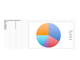 Questionnaire results