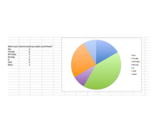 Questionnaire results