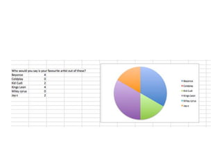 Questionnaire results