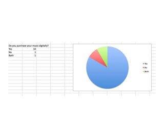 Questionnaire results