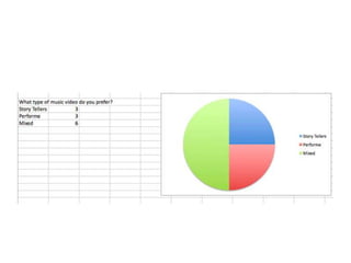 Questionnaire results