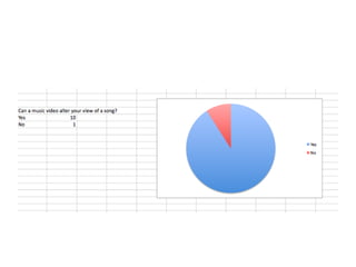 Questionnaire results