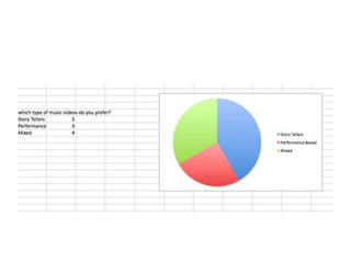 Questionnaire results