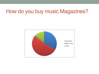 How do you buy music Magazines?
 