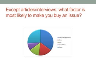 Except articles/interviews, what factor is
most likely to make you buy an issue?
 