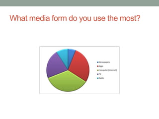 What media form do you use the most?
 