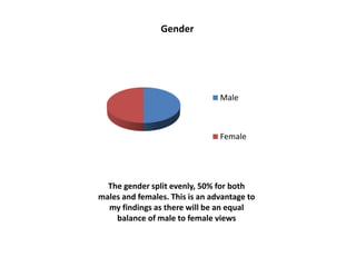 Gender




                                Male



                                Female




  The gender split evenly, 50% for both
males and females. This is an advantage to
  my findings as there will be an equal
    balance of male to female views
 